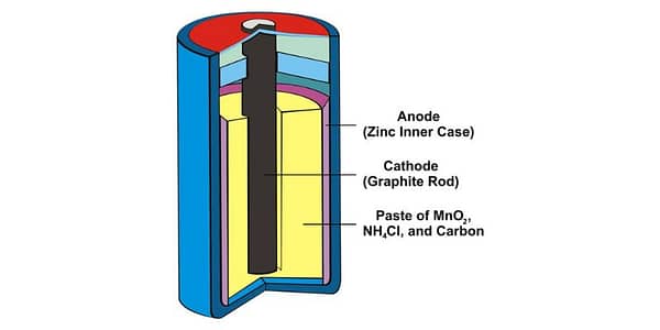 The Basic Components Of A Dry Cell Battery