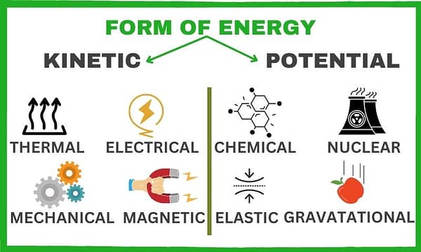 How Does Battery Works? [Updated On- 2023]