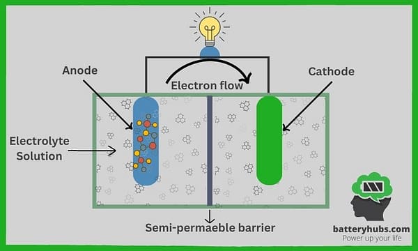 The Journey Of Electrons