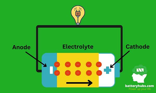 basic battery diagram