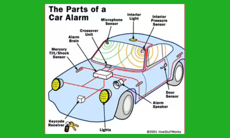 How Does a Car's Alarm System Work?