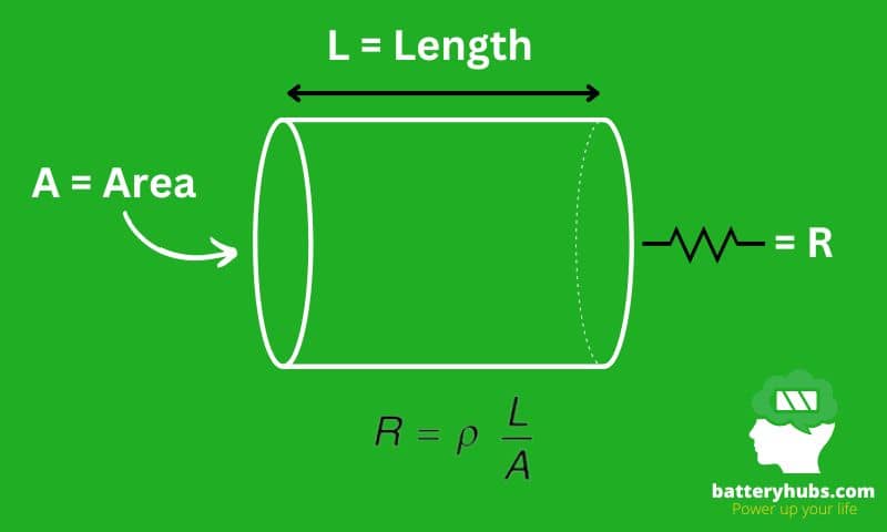 The Science Behind Battery Cables Heating Up