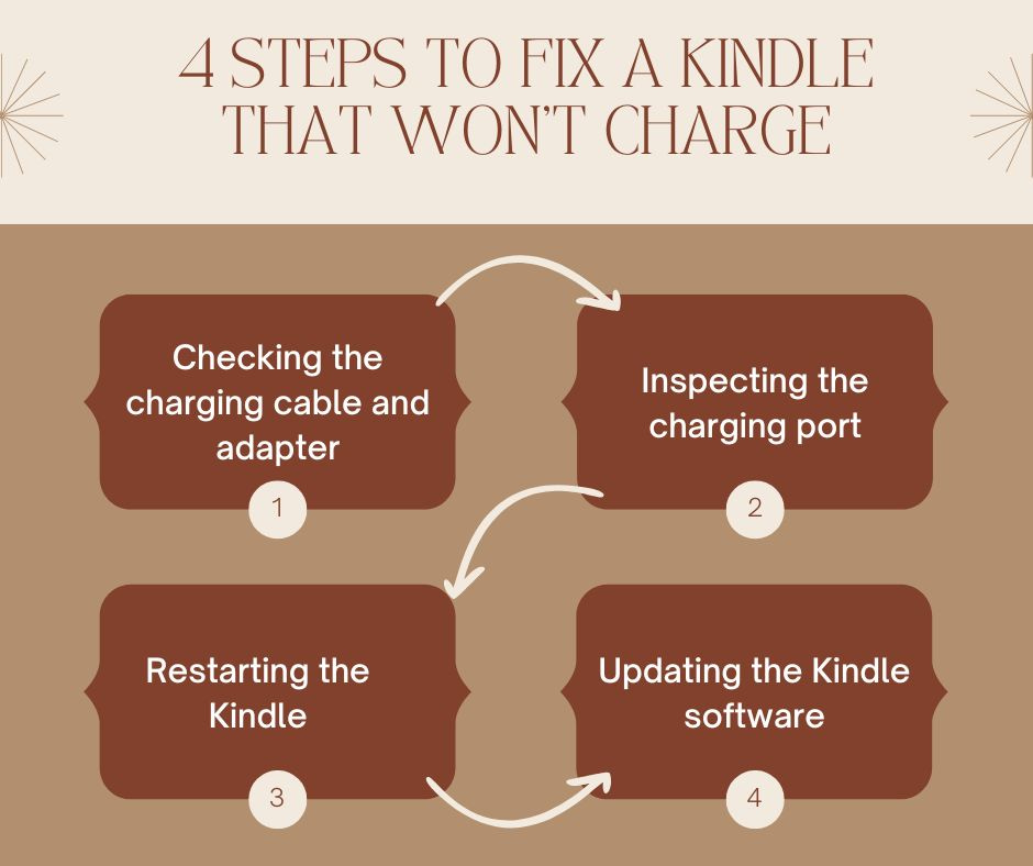 How to Fix a Kindle That Won't Charge?